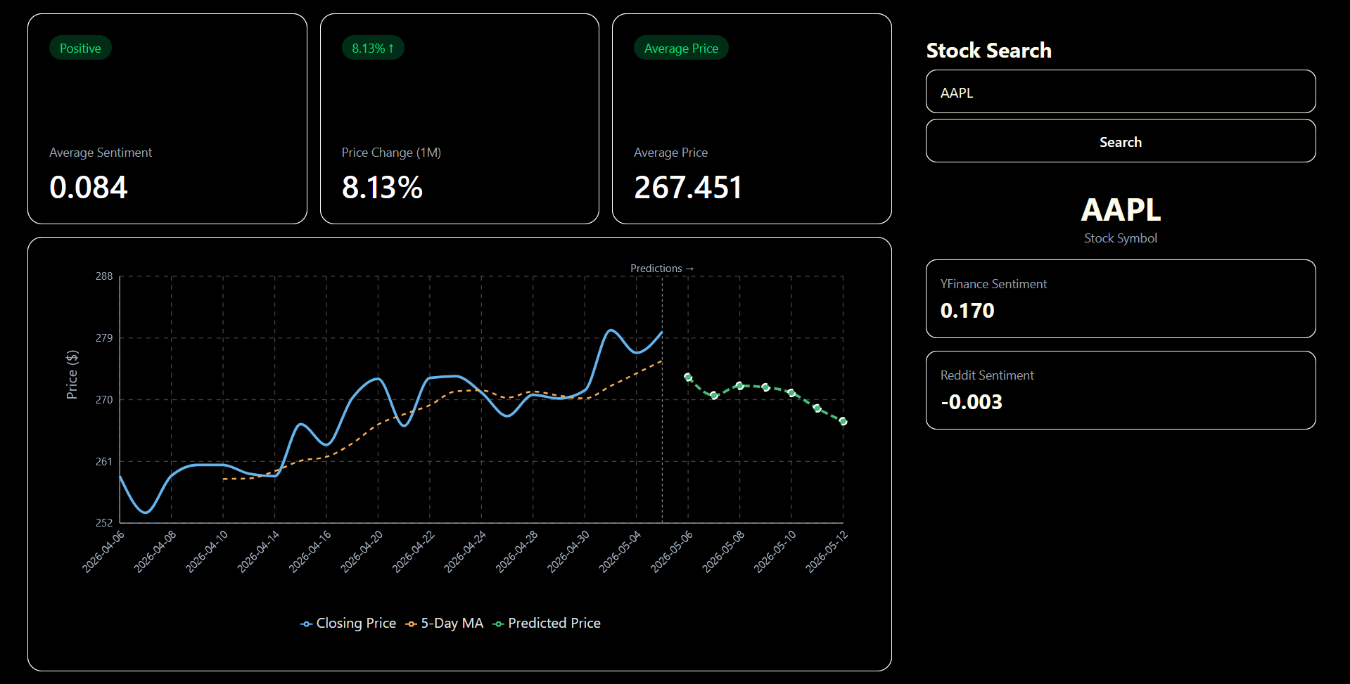 Stock Analyzer